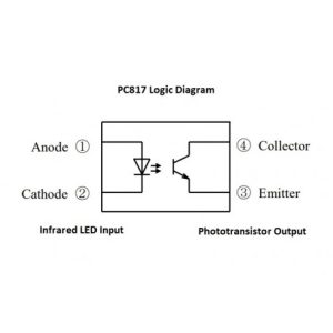 اپتوکوپلر PC817 پکیج DIP